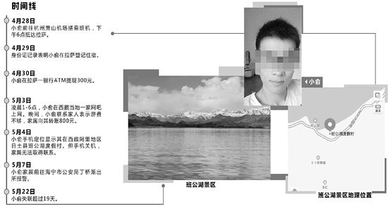 27岁小伙西藏遨游已经失联19天 同伙圈对于家人屏障