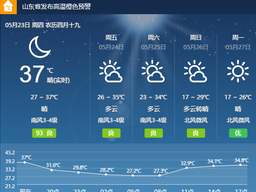 刷新记录！今天是济南有气象记录以来同时段最热