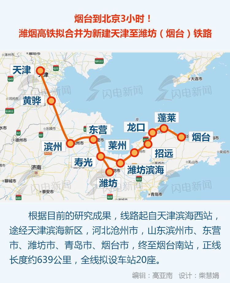两条新建高铁获批！山东6条高铁迎新进展 涉及济南潍坊烟台菏泽