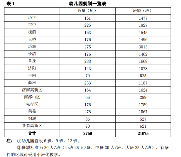 济南市最新学校妄想来了！波及2759所幼儿园、1017所小学、338所初中．．．．．．