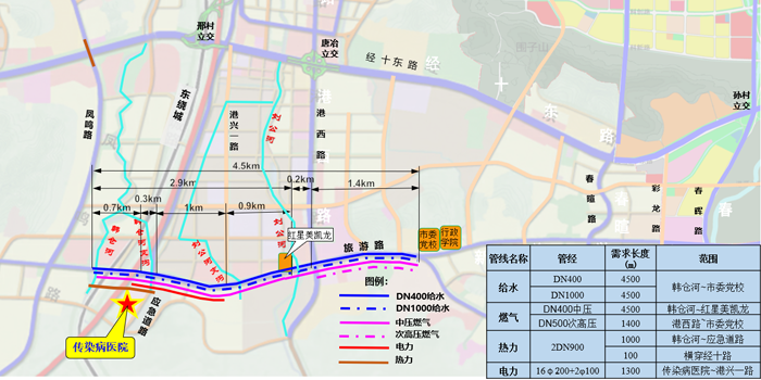 济南市盛行症医院东院区供水工程即将开工，遨游路部份路段交通调解