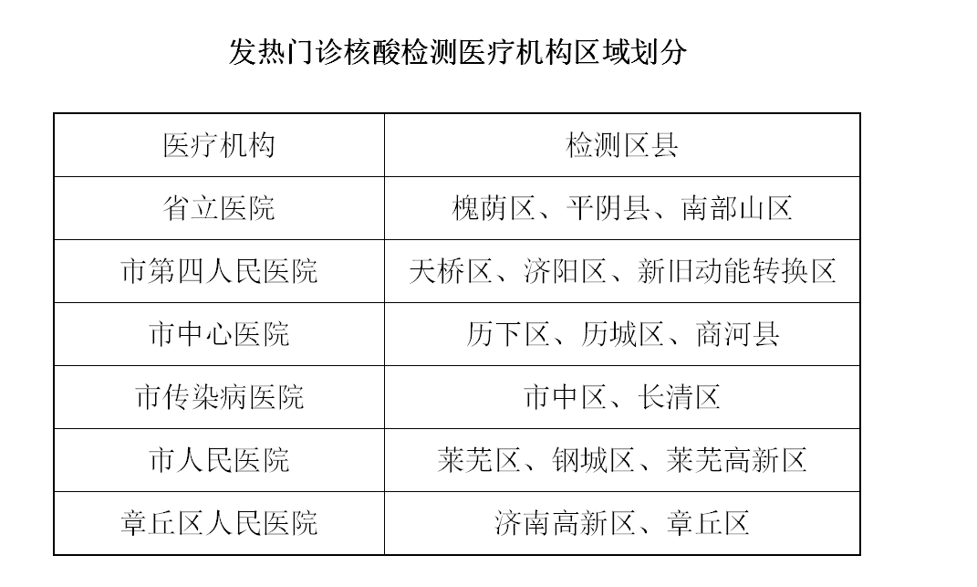 济南宣告8家第三方医学魔难机构名单 负责歇工复产休学等核酸检测
