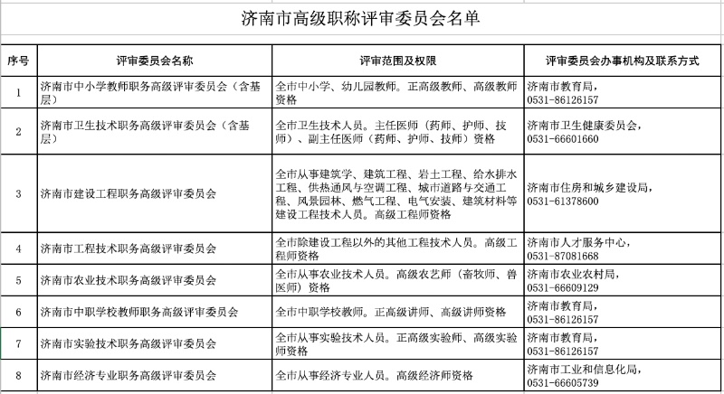 济南市宣告高、中级职称评审委员会名单