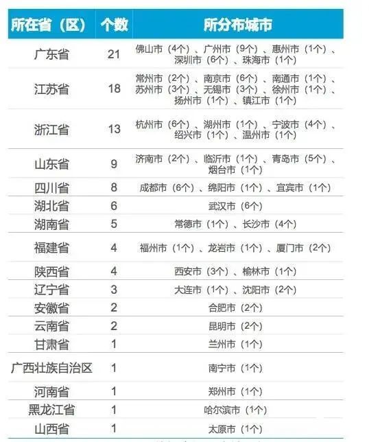 强烈了!2020年中国百强区名单宣告 济南历下区、市中区榜上驰名