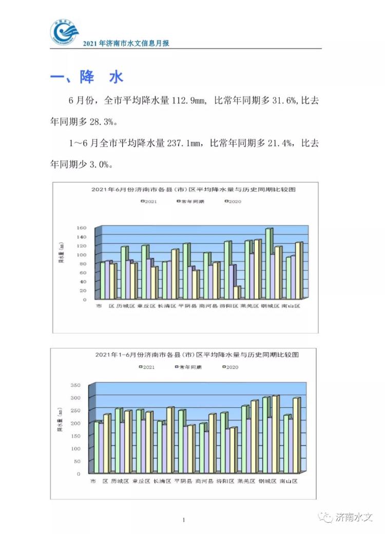 济南6月平均降水量较去年多近30％